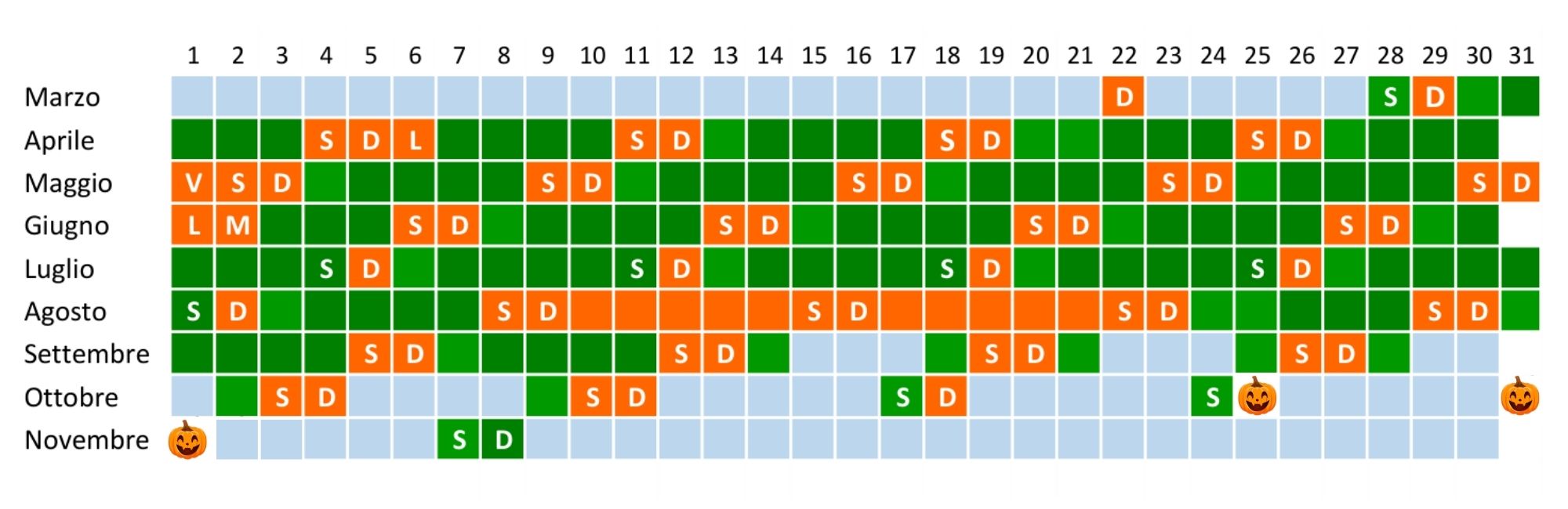 Calendario 2026 città della domenica